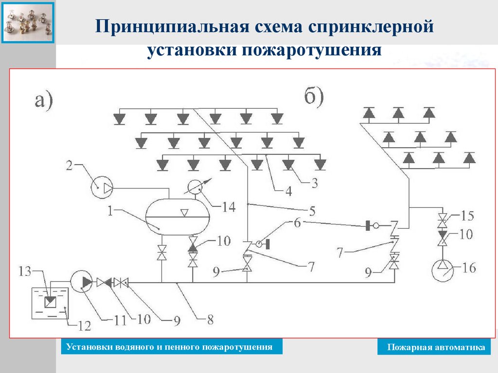 Спринклер на чертеже