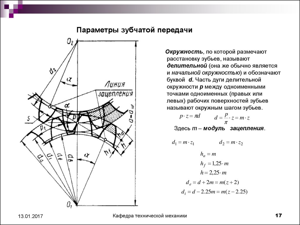 Основные параметры зубчатых