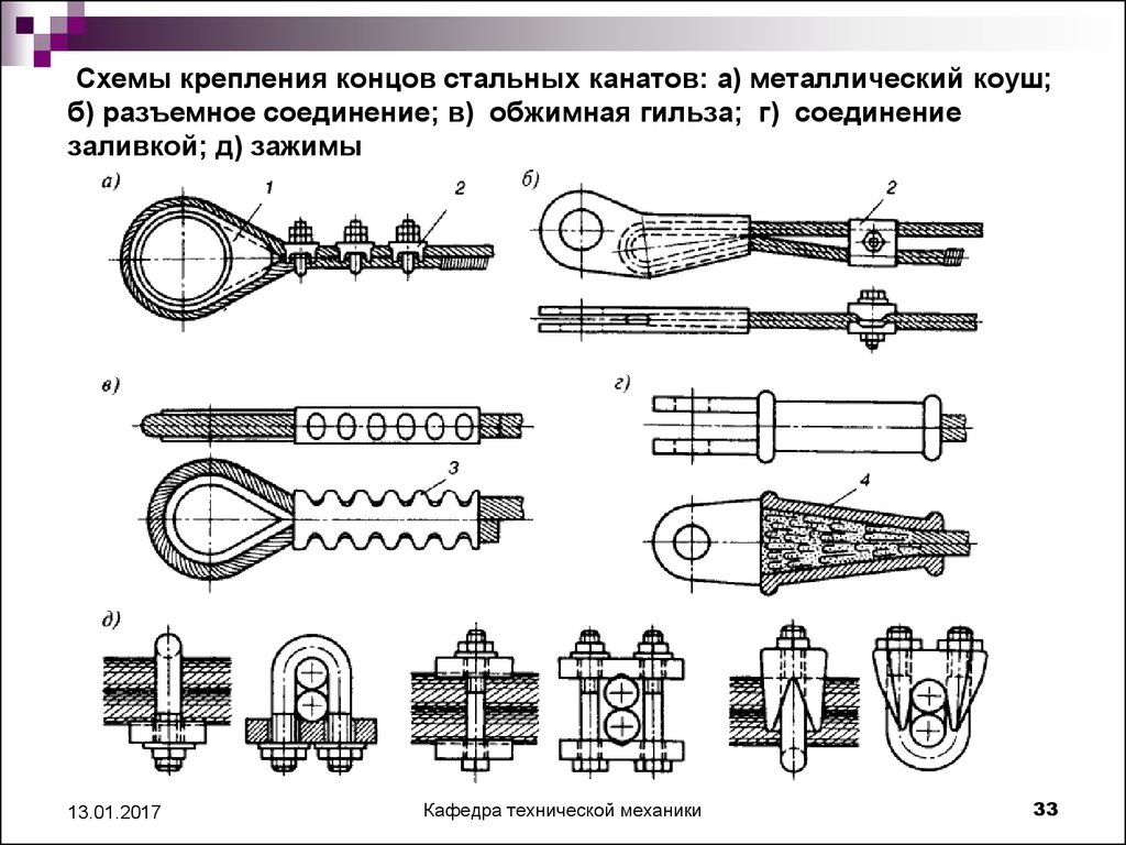 С в конце стали. Трос талреп коуш зажим схема. Обжим стального троса втулкой схема установки. Схема крепления троса Талрепом. Муфта для заливки стального каната ГОСТ.