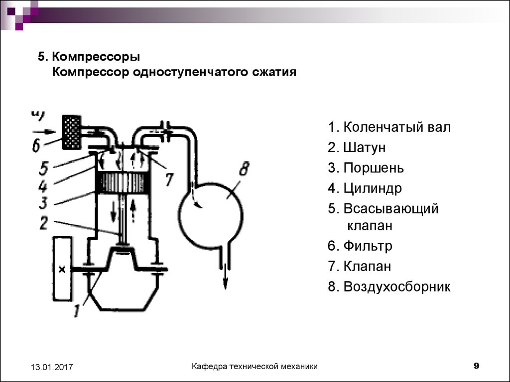 Компрессор воздуха схема