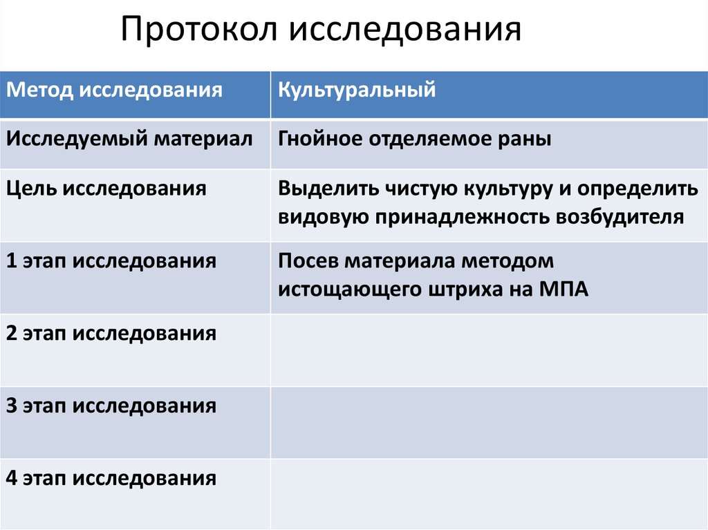 Видовая принадлежность. Протокол исследования. План исследования и протоколы исследования. Протокол планируемого исследования. Протокол обследования исследования.