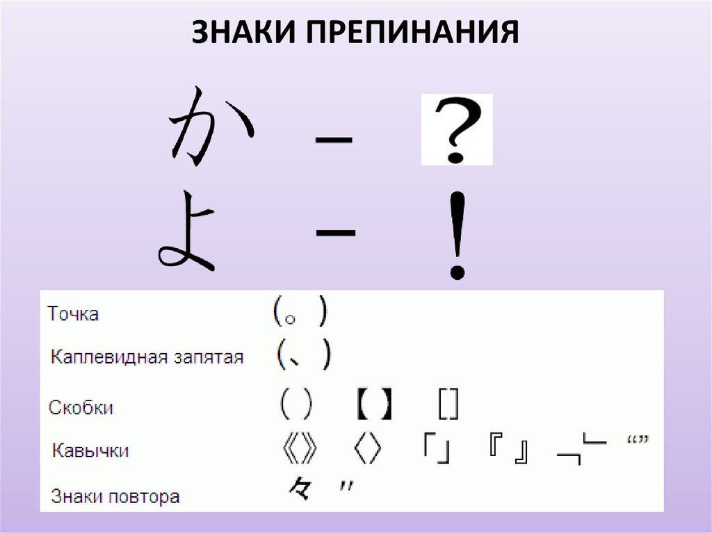 Какие есть знаки препинания. Знаки препинания. Знаки пунктуации. Знаки препинания символы. Знак повтора в тексте.