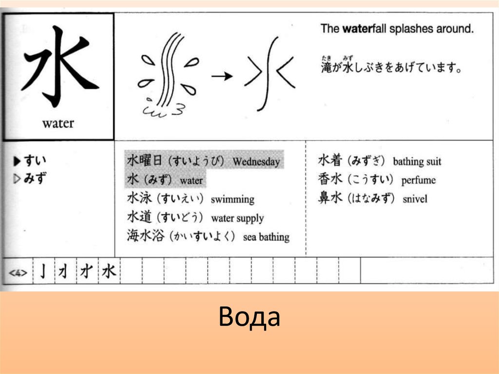 Распознавание иероглифов. Япония написание иероглифами. Китайский иероглиф вода. Китайские иероглифы в японском языке. Японский иероглиф вода.