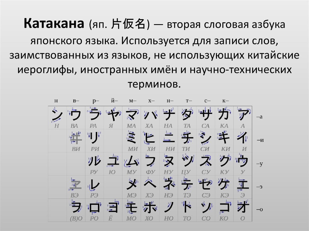 Японский язык знаки. Слоговая Азбука катакана. Японская Азбука катакана. Японские иероглифы Азбука. Азбука катакана японский для начинающих.