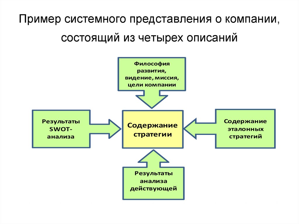 Организация представлений. Представление компании презентация. Представление фирмы. Представление компании пример. Понятие о системном администрировании.