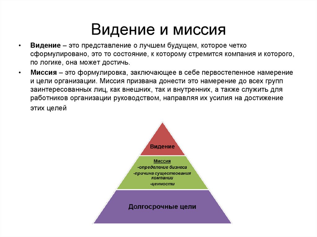 Видение проекта это