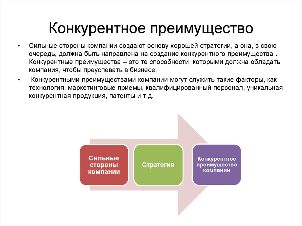 Должна на основе. Конкурентные преимущества. Конкурентные преимущества фирмы. Неконкуретное преимущество. Конкретные преимущества.