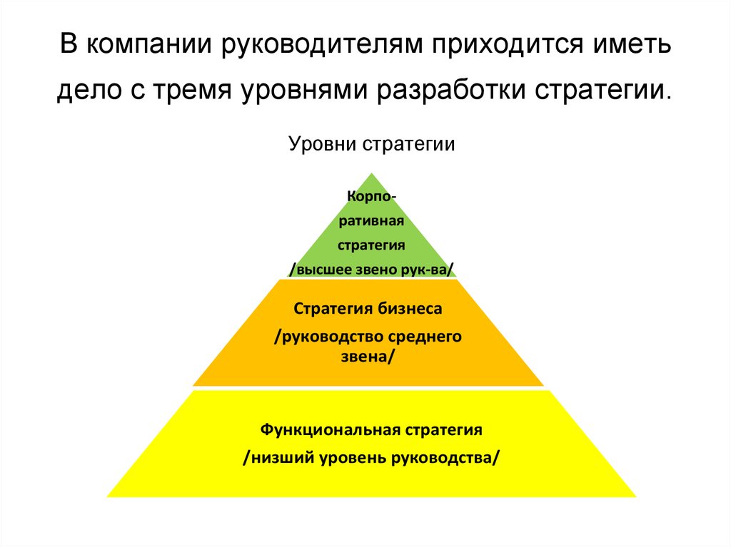 Стратегический уровень управления