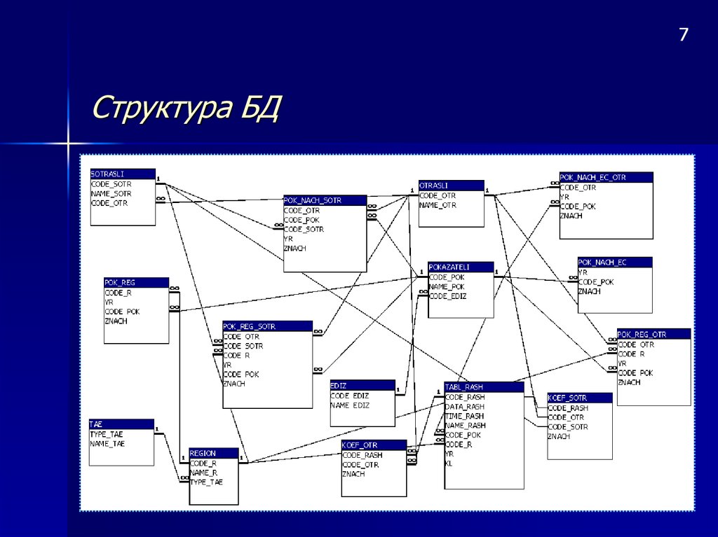 Структура 7. Структура базы данных ученик. Структура в БД меняется при. Структура БД определяется. Структура БД изменится.