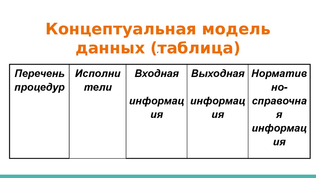 Завершение управления предметной областью проекта включает