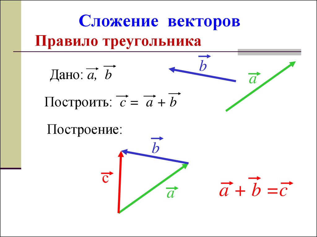 Постройте векторы c d. Сложение неколлинеарных векторов по правилу треугольника. Правило сложения векторов на плоскости. Сложение векторов правило треугольника. Сложение векторов по правилу треугольника.