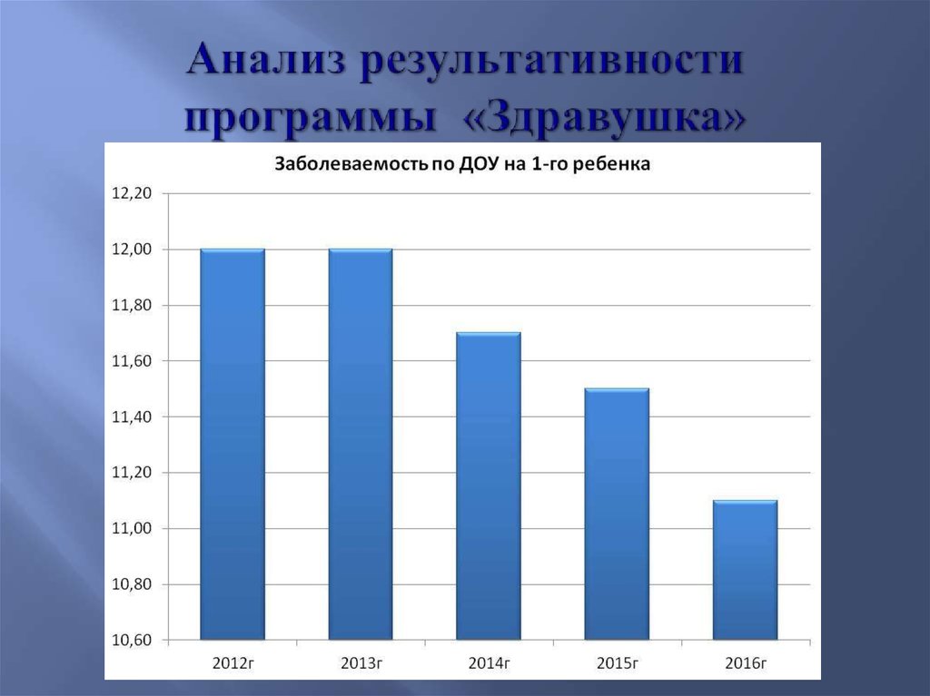 Индикаторы результативности проекта