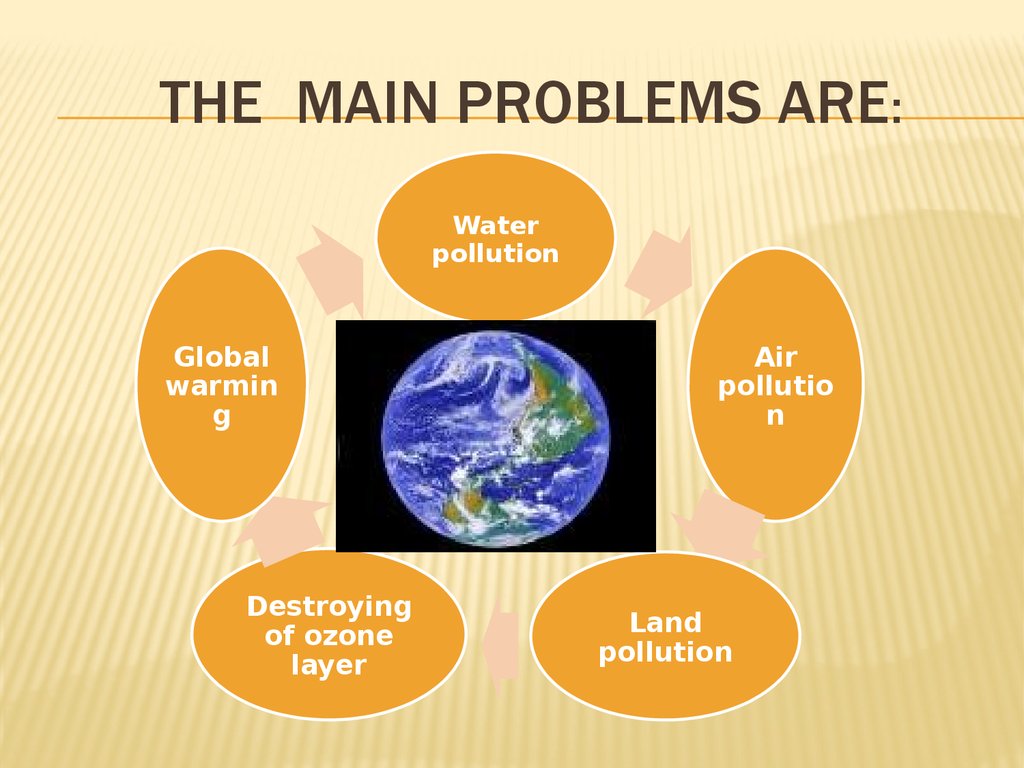 Global ecological problems of the Earth - презентация онлайн