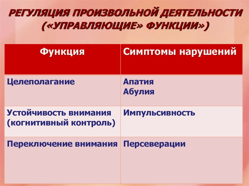 Сигнальная форма регуляции деятельности