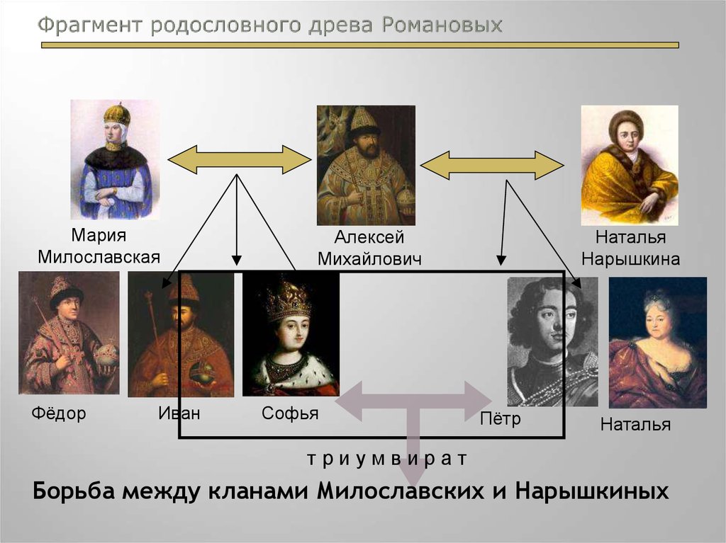 Дети алексея михайловича. Семейное Древо Милославские,Нарышкины. Алексей Михайлович и Милославская и Нарышкины. Алексей Михайлович Романов Древо семейное. Алексей Михайлович Романов ждрево.