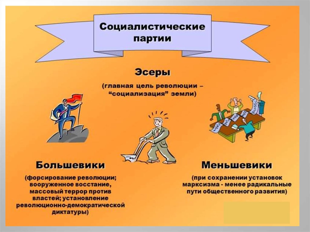 Цель социалистов. Программа социализации земли. Социализация земли эсеры. Социализация земли партия эсеров. Программа социализации земли эсеров.