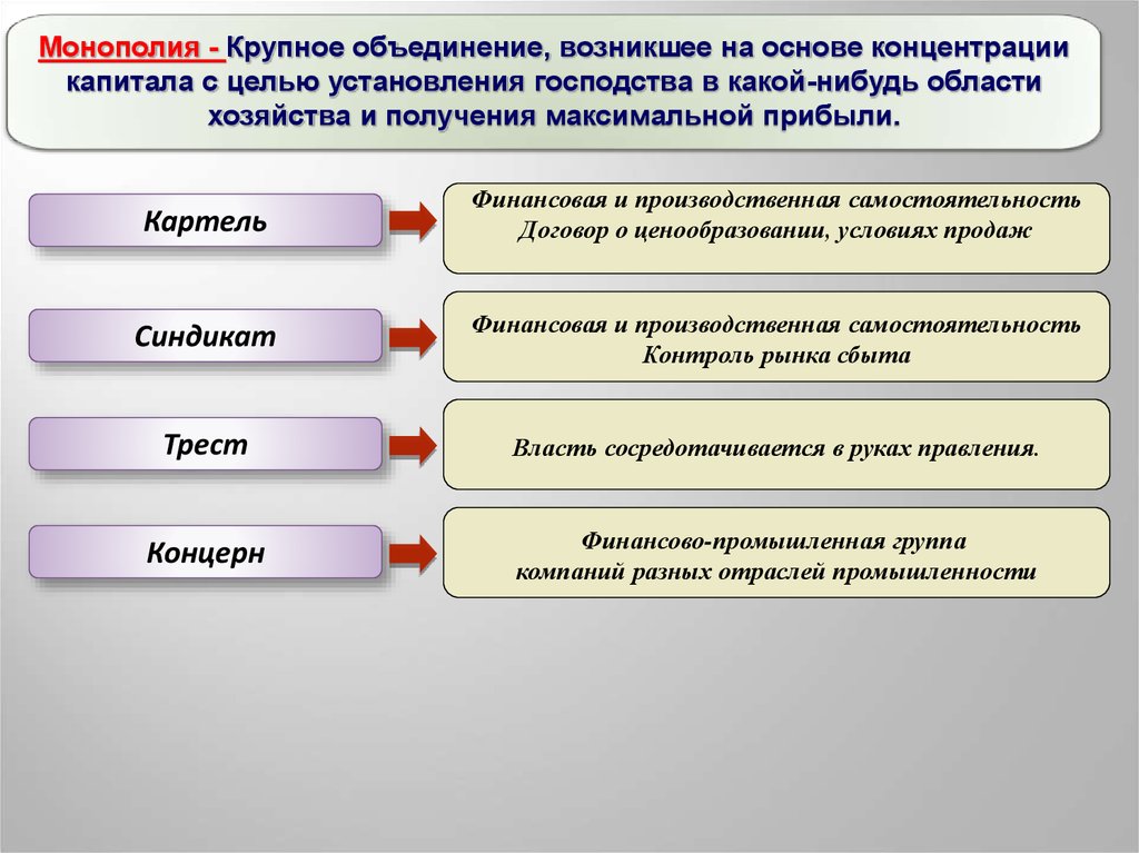 Капитал производственного объединения. Виды объединений крупного капитала. Наиболее устойчивая форма объединения капиталов. Объединение капиталов характерно.