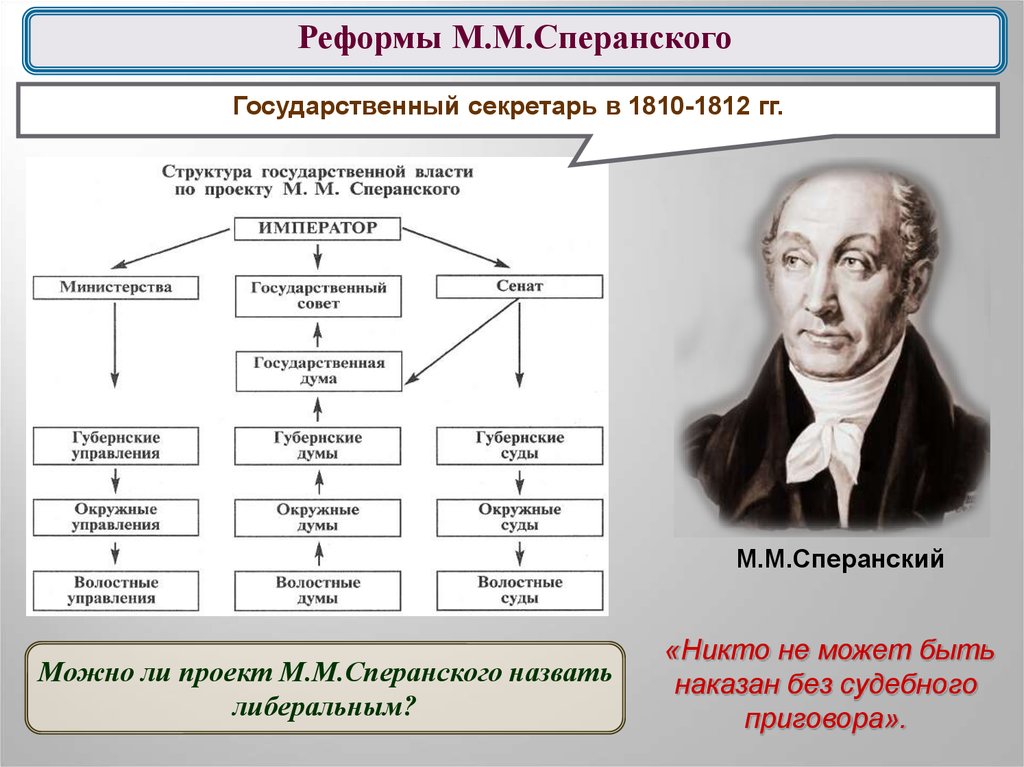 План преобразований сперанского