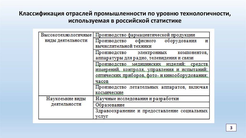 Классификация отраслей промышленности схема