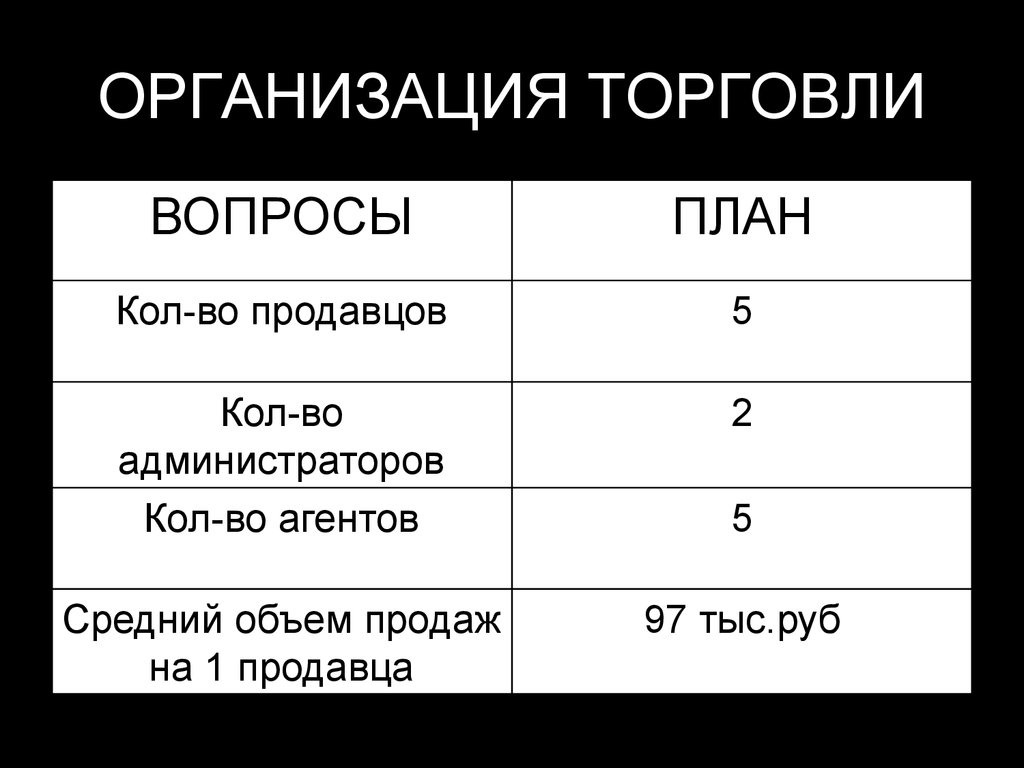 Вопросы в плане. План вопросов. Вопросы по товарообороту. Вопросы о торговле. Коммерция вопросы.