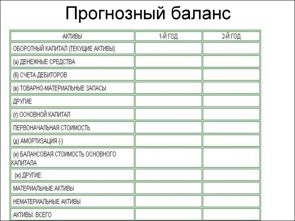 Прогнозный баланс проекта