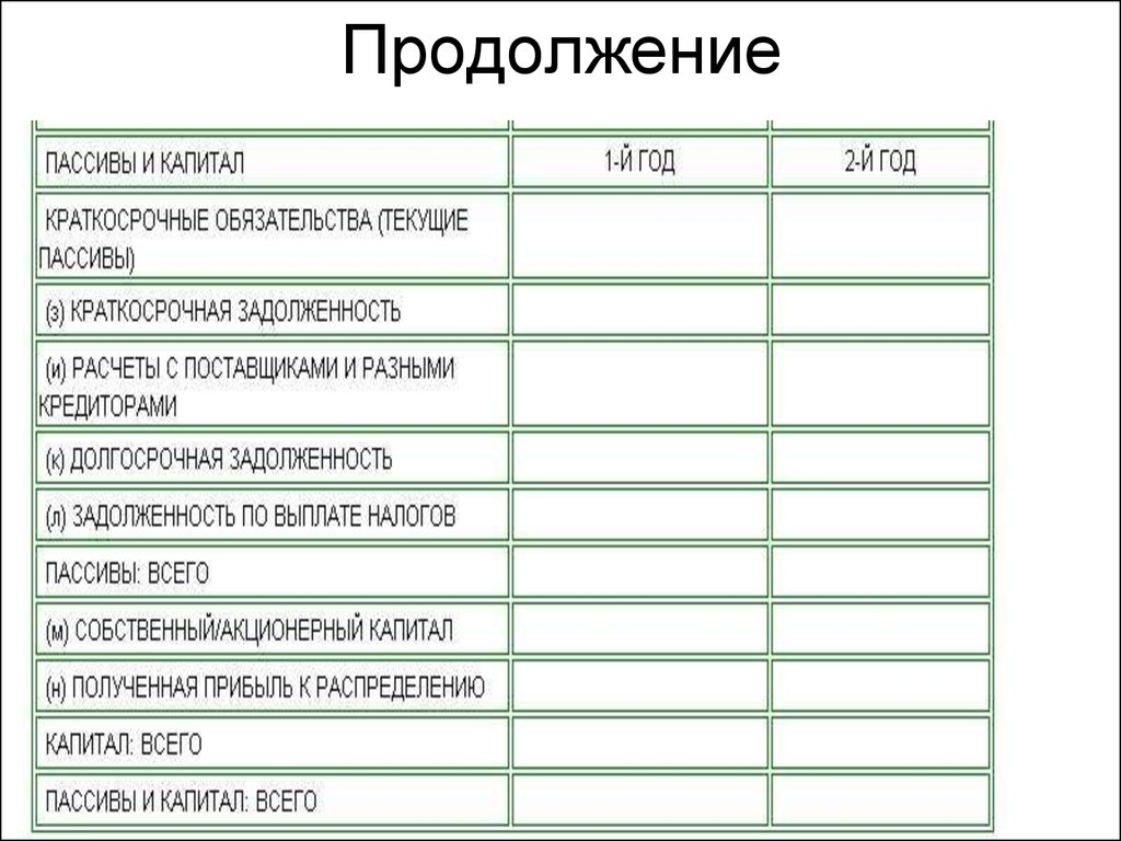 Бизнес план пример с расчетами. Бланк бизнес плана. Форма бизнес-плана образец. Форма Бланка бизнес плана. Бланк для составления бизнес плана.