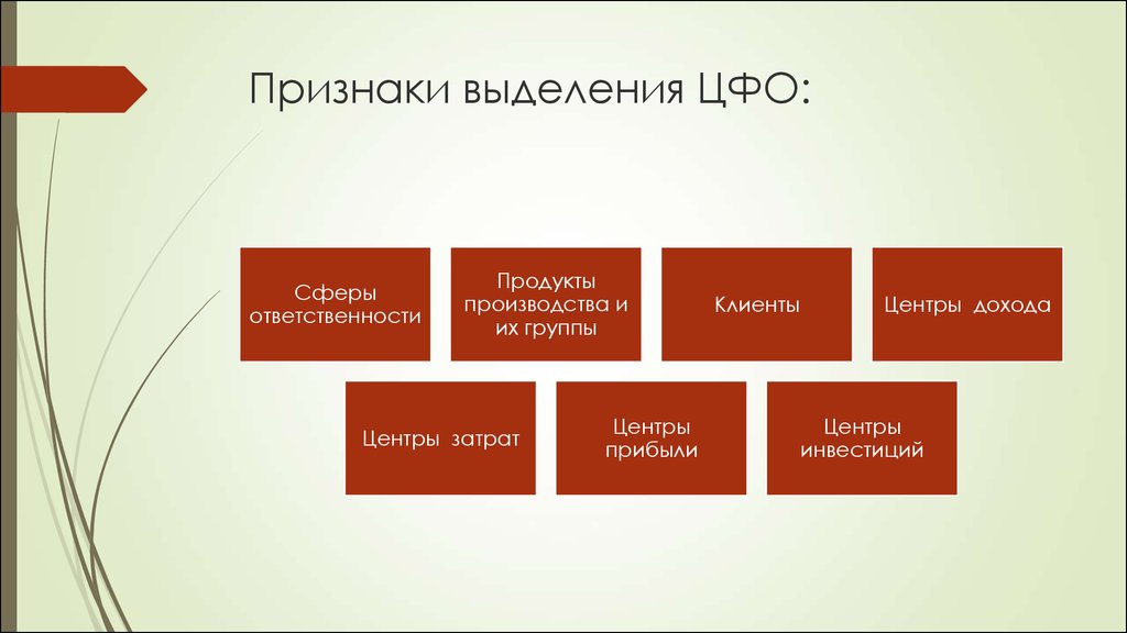 Группы производства. Центр финансовой ответственности это. ЦФО центр финансовой ответственности. Центр финансовой ответственности бюджетирование. ЦФО центр прибыли.