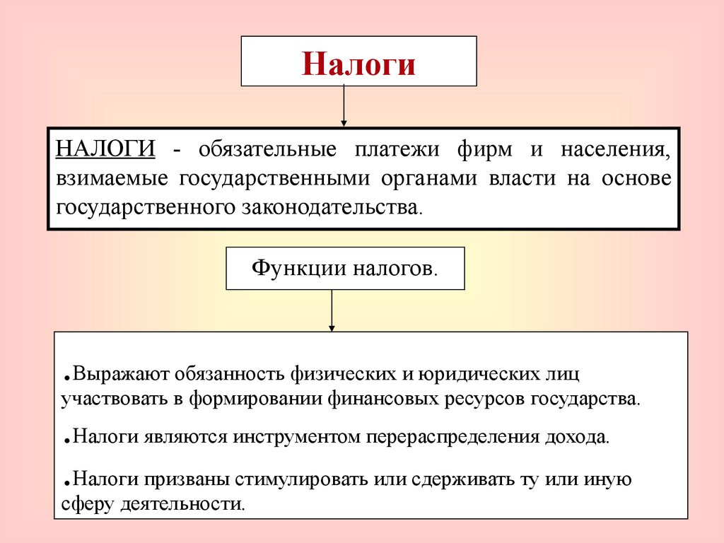 Налоги обязательные платежи физических и юридических. Налог определение кратко. Государственные налоги. Налогообложение презентация. Налоги и обязательные взносы.