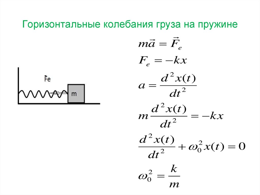 Груз колеблющийся. Колебания груза на пружине формула. Колебания груза на горизонтальной пружине. Горизонтальные колебания. Уравнение колебаний груза.