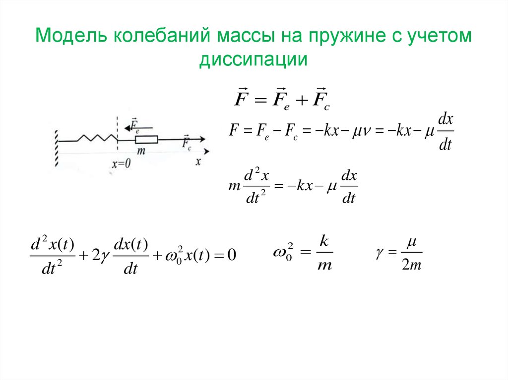 Колебания массы. Математическая модель колебаний. Моделирование колебаний. Модель колебаний масса пружинка. Мода колебаний.