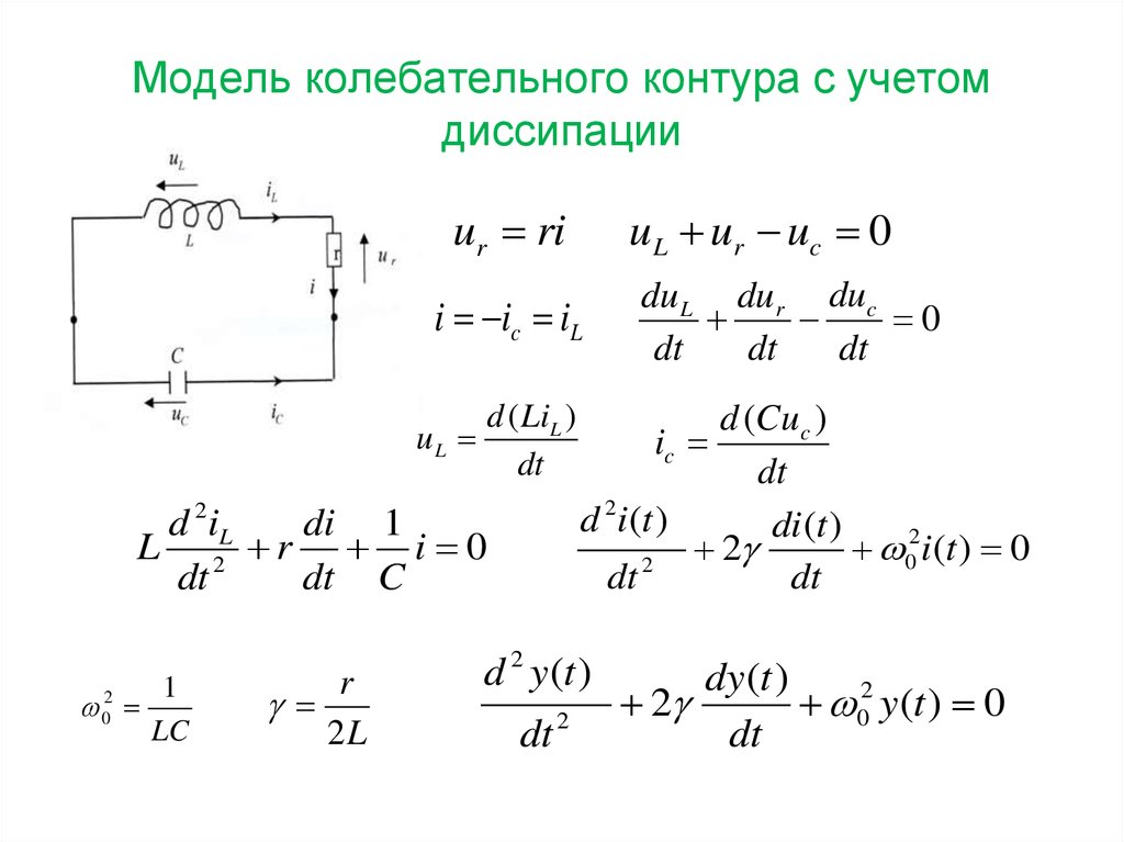 Максимальная частота колебательного контура. Модель колебательного контура. Передаточная функция колебательного контура. Моделирование колебательного контура. Колебательный контур функции.