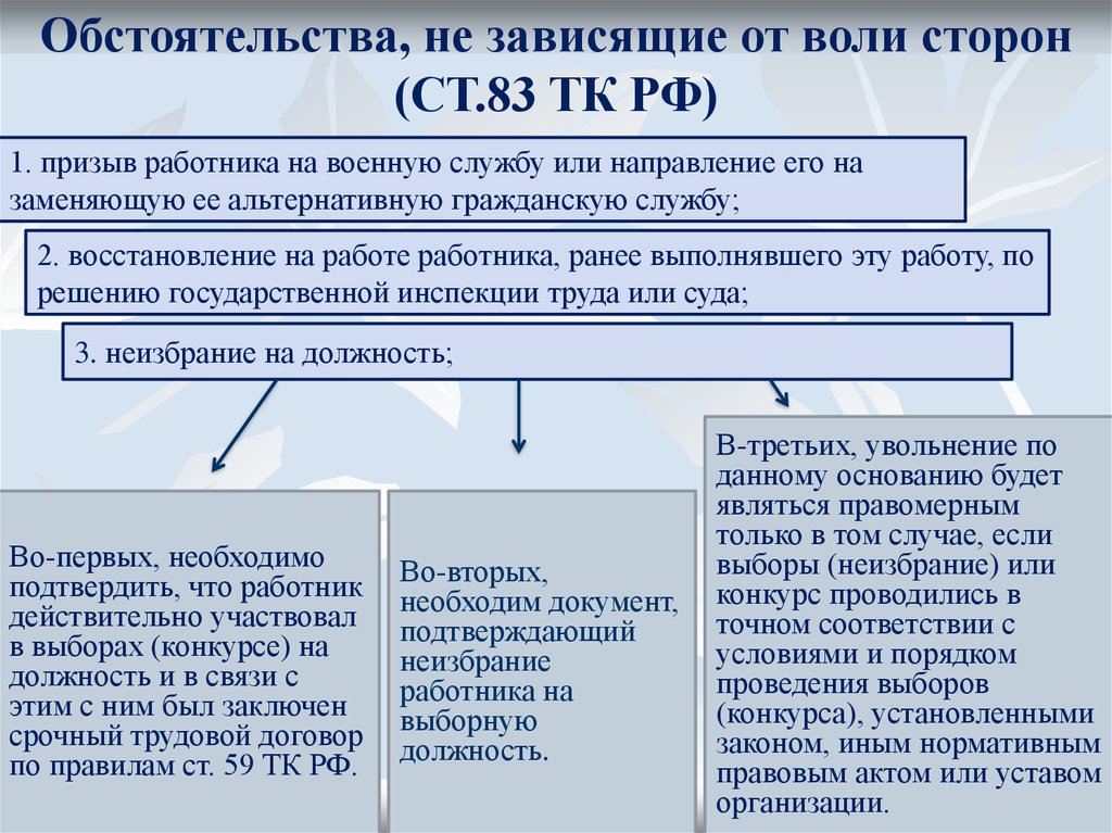 В связи с призывом. По обстоятельствам не зависящим от воли сторон. Увольнение по обстоятельствам не зависящим от воли сторон. Расторжение трудового договора по независящим обстоятельствам. Расторжение трудового договора по независящим от сторон.