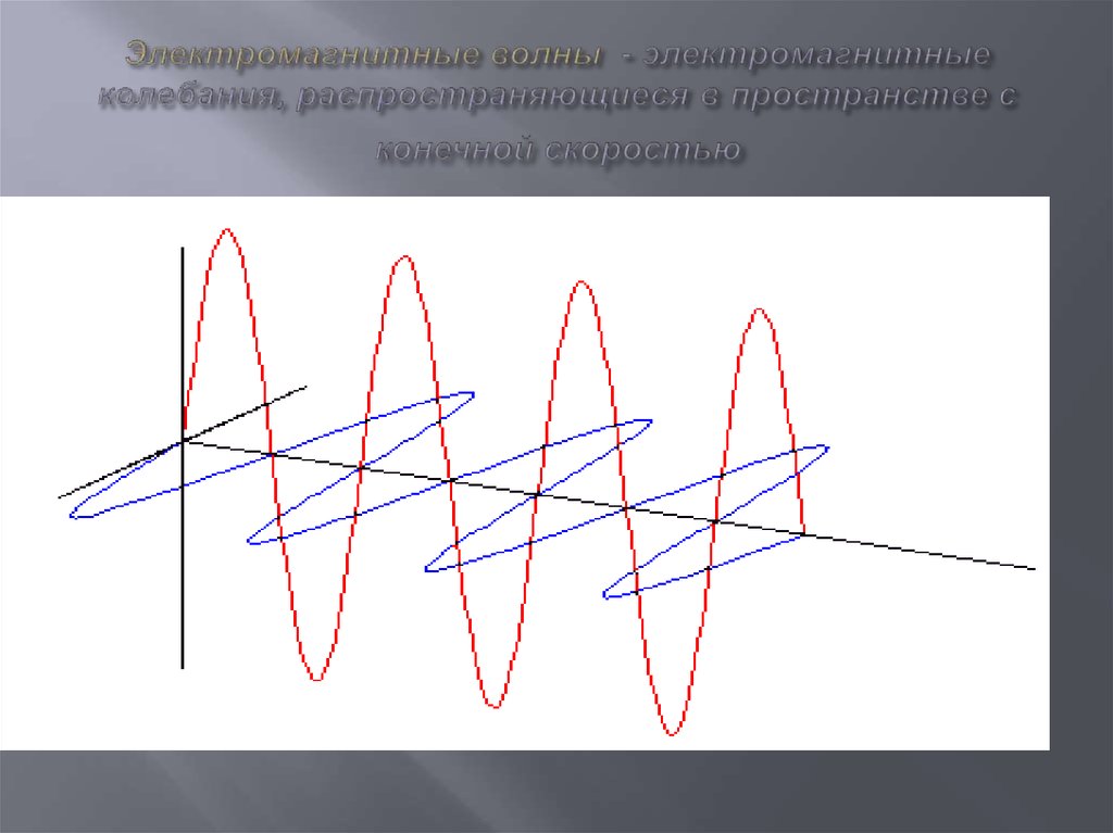 Электромагнитные волны и их свойства презентация