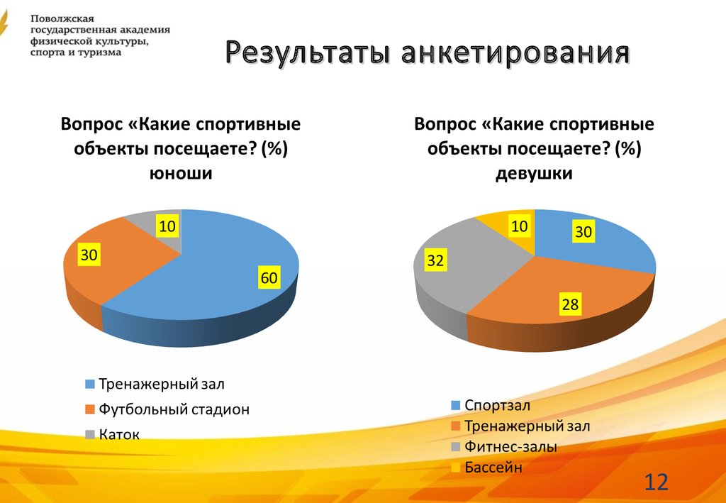 Результат туризма