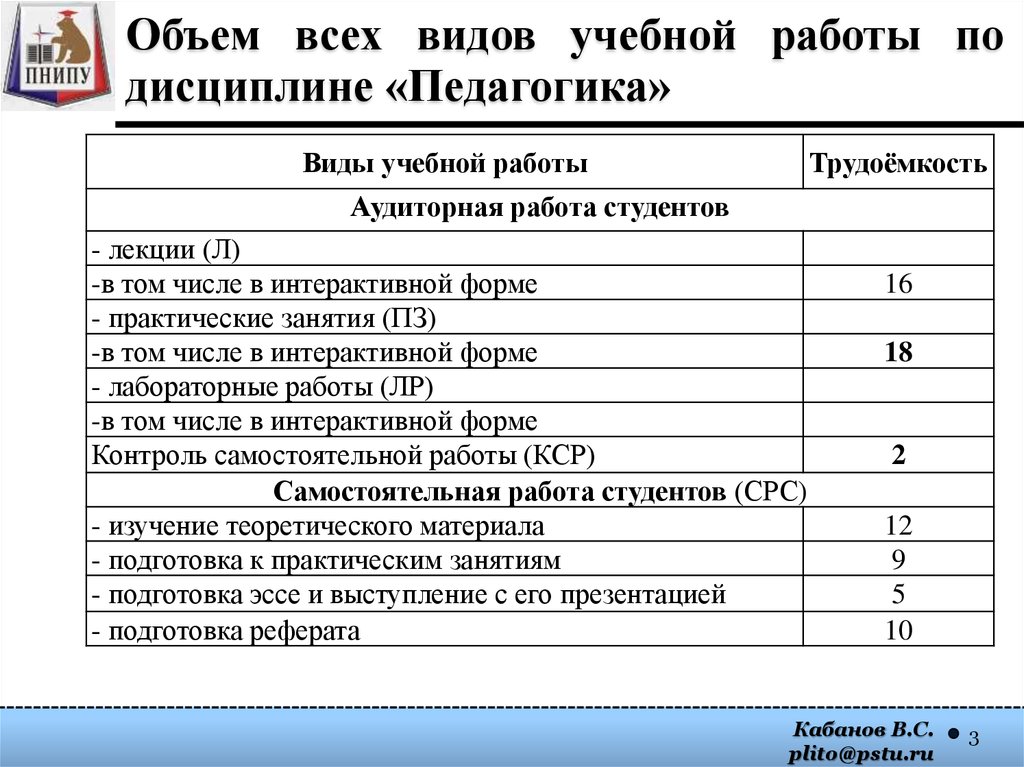 Учебный план пнипу социология