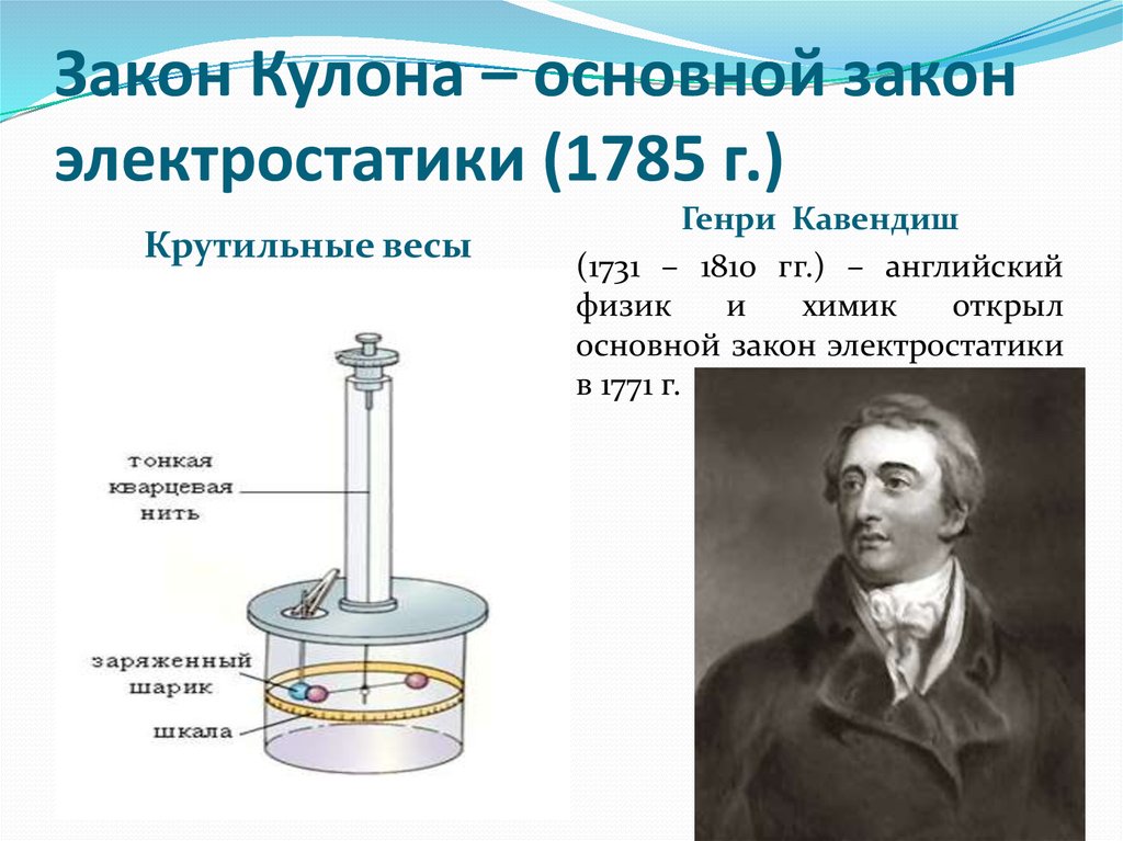 Закон Кулона – основной закон электростатики (1785 г.)
