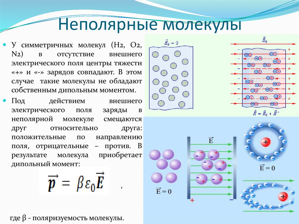 Как отличить молекулу. Как определить неполярные молекулы. Полярные и неполярные молекулы химия. Неполярные молекулы физика. H2o молекула Полярная и неполярная.