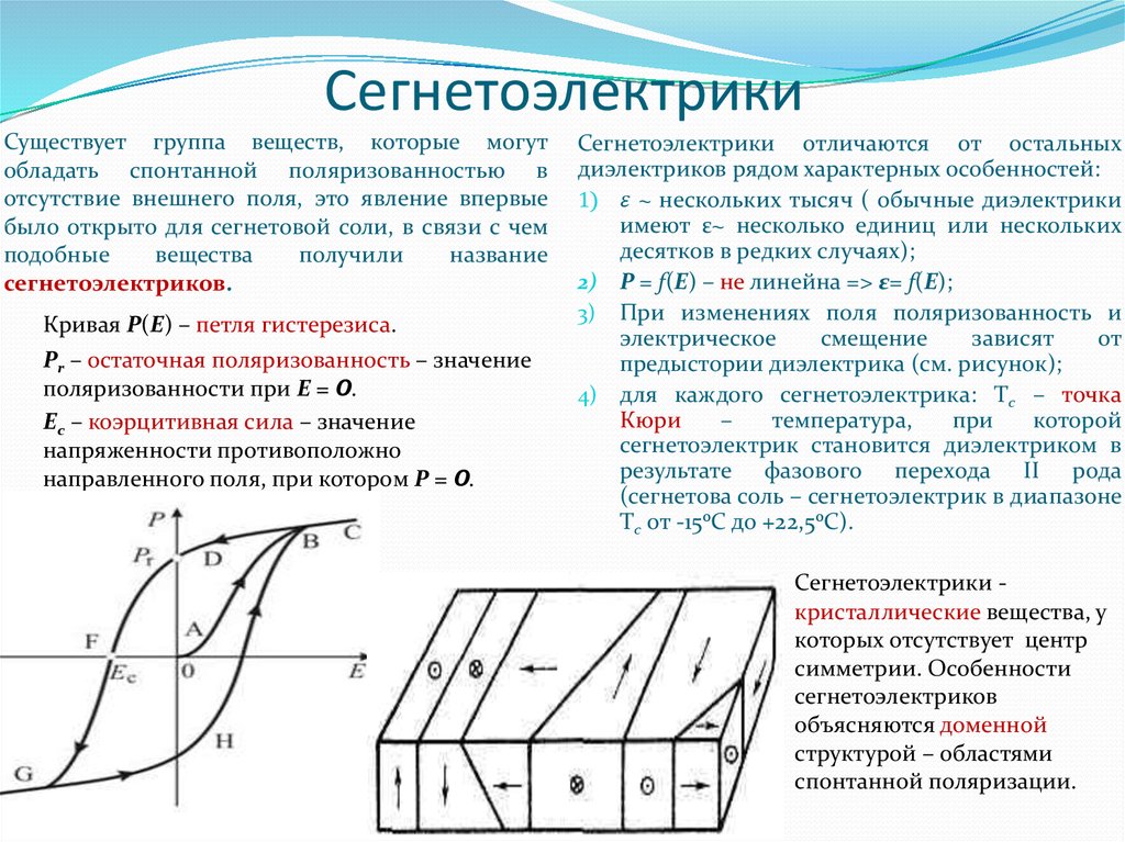 Точка в соответствует состоянию. Сегнетоэлектрики и пьезоэлектрики. Конструкция сегнетоэлектрического конденсатора. Механизм поляризации сегнетоэлектрика. Сегнетоэлектрики. Пьезоэлектрический эффект..