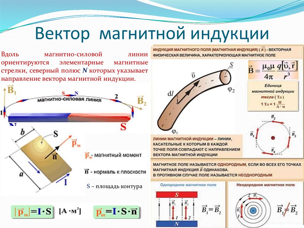 Магнитная индукция рамки