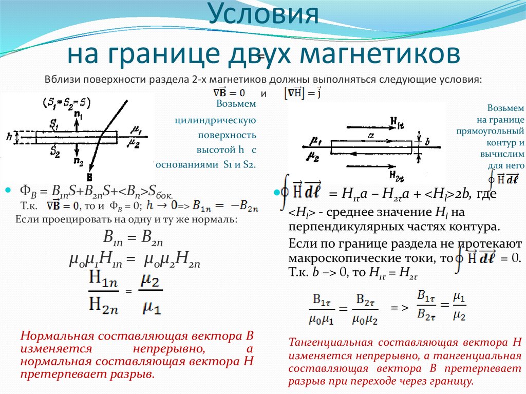 Условия на границе двух магнетиков Вблизи поверхности раздела 2-х магнетиков должны выполняться следующие условия: и