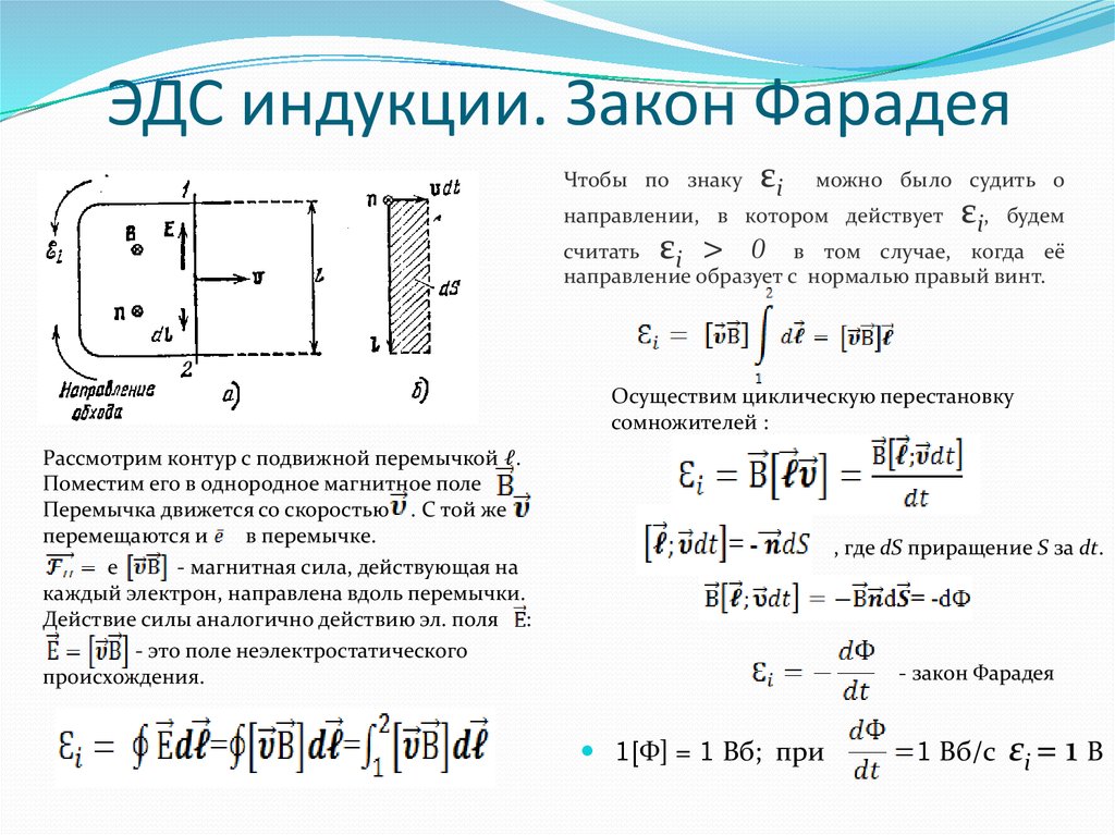 ЭДС индукции. Закон Фарадея