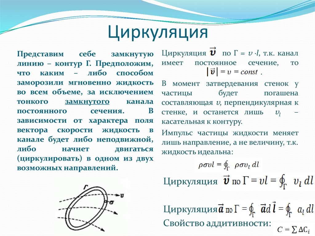 Циркуляция по замкнутому контуру