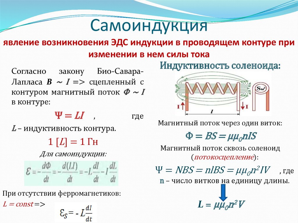 Сила тока в контуре с индуктивностью. ЭДС самоиндукции и Индуктивность катушки. Э Д С. самоиндукции катушки. ЭДС самоиндукции формула через Индуктивность. Формула ЭДС самоиндукции катушки.