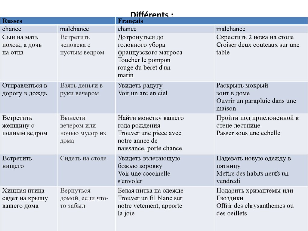 Характеристики des