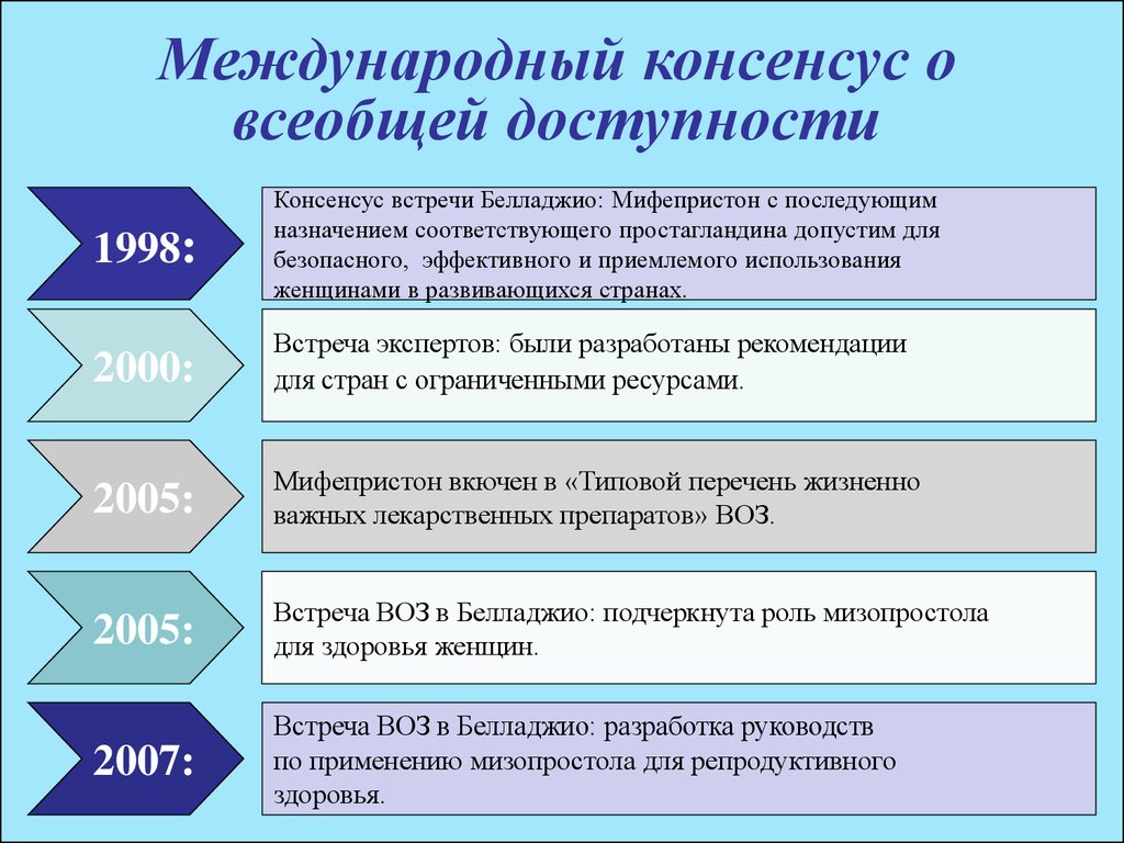 Соответствует назначению