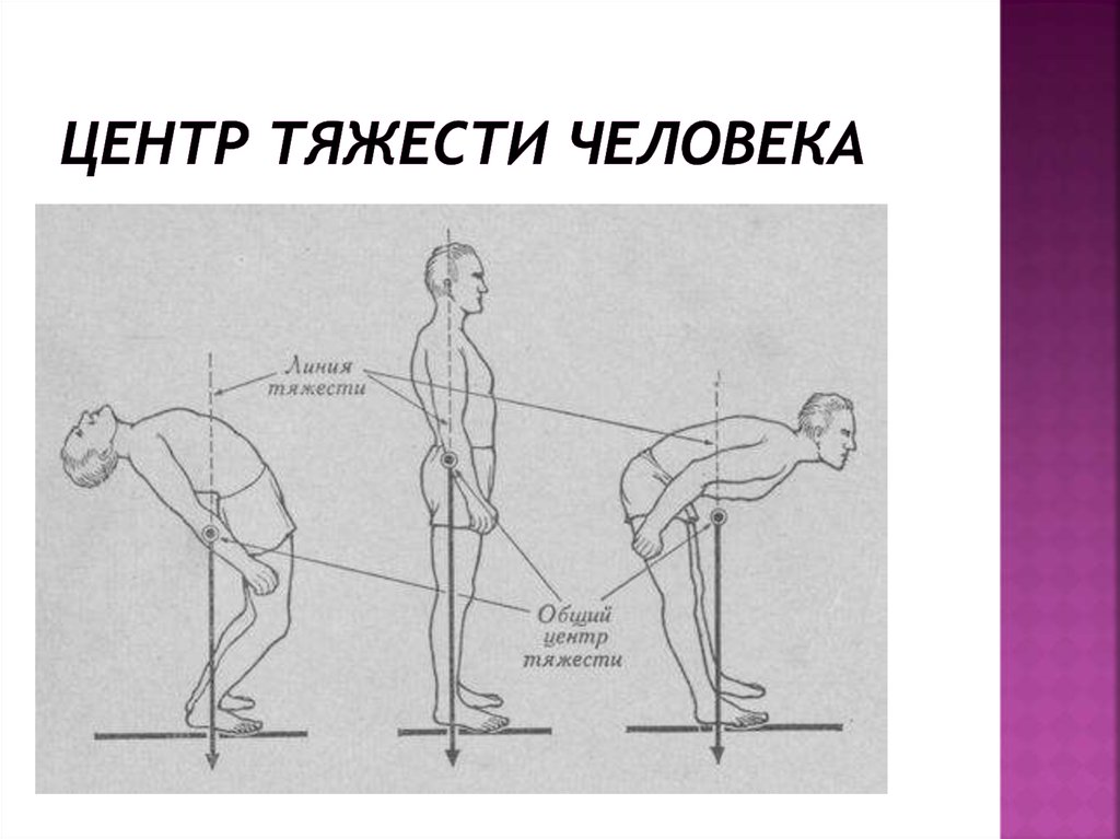 Где может находиться центр тяжести тела рисунок