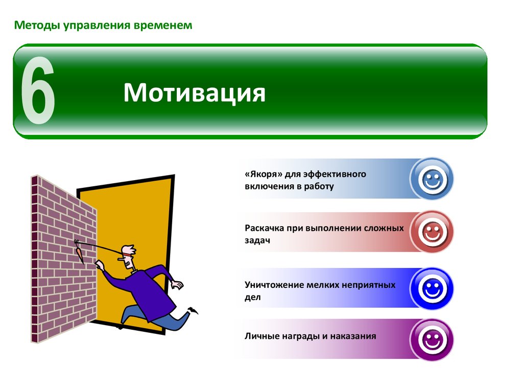 Решение мелких неприятных задач в тайм менеджменте презентация