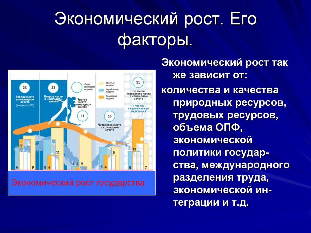 Экономические факторы это. Экономический рост. Экономический рост и его факторы. Факторы экономического роста презентация. Экономический рост его факторы экономика.