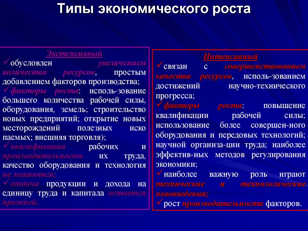 Типы экономического роста презентация