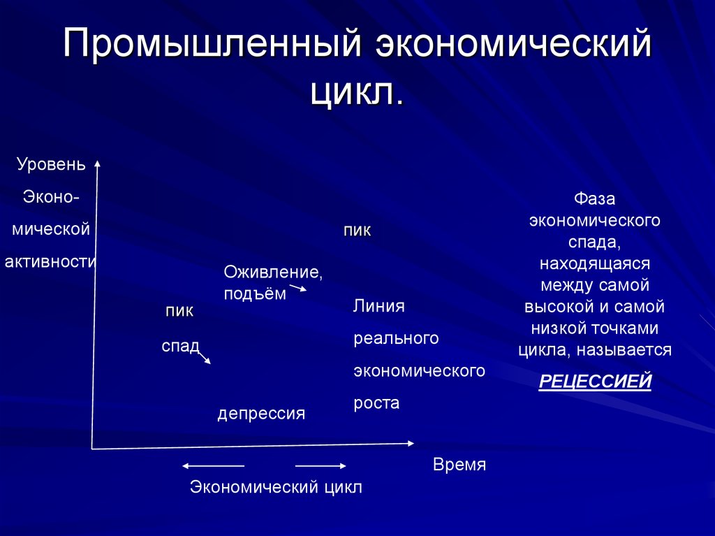 Презентация показатели экономического роста экономические циклы